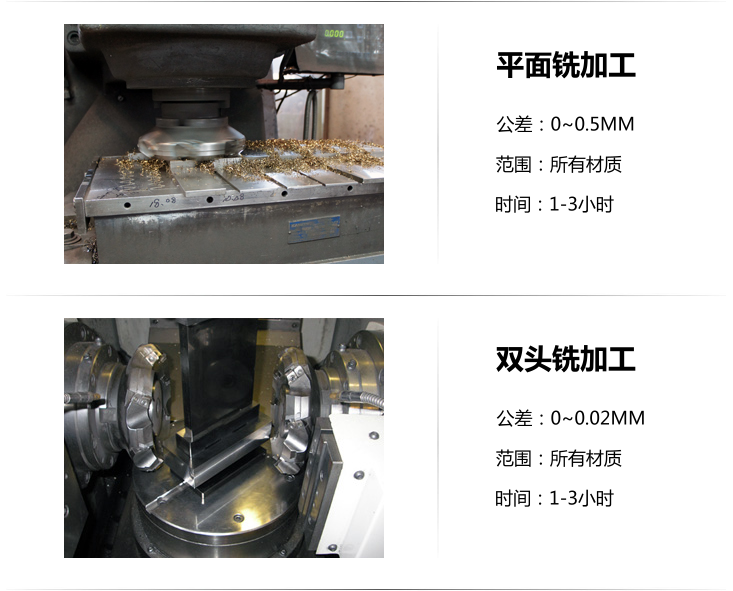 機(jī)加工(gōng)